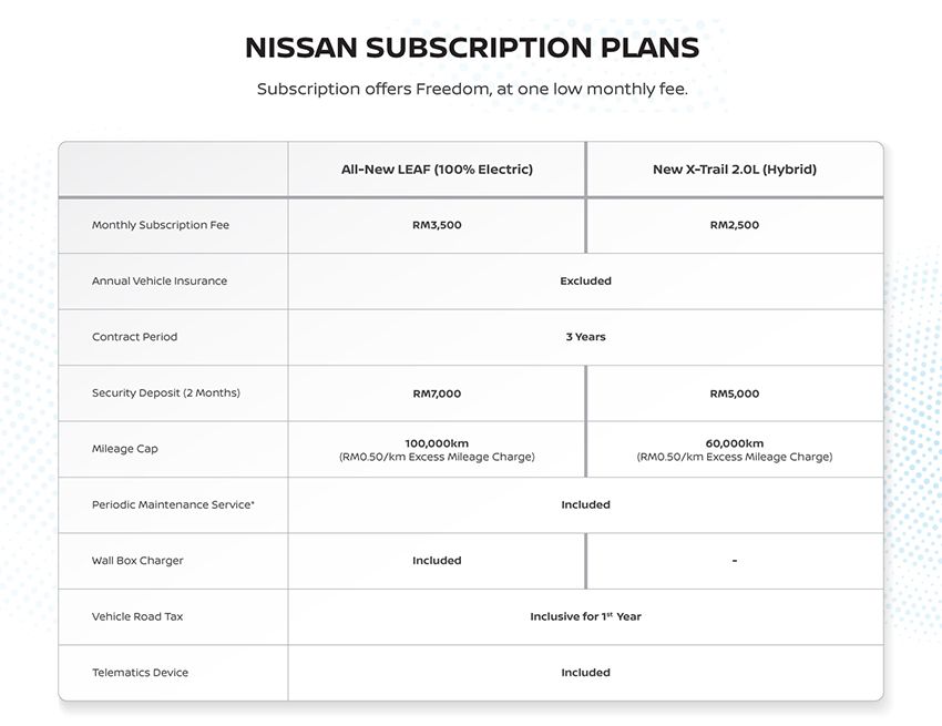 ETCM subscription plan