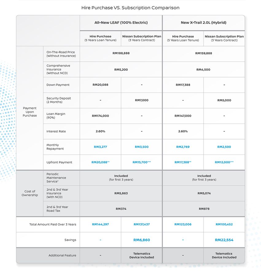 ETCM subscription plan details