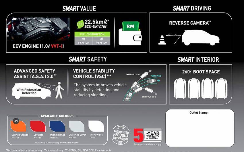 Perodua teases 2019 Axia via video, to debut soon  Zigwheels