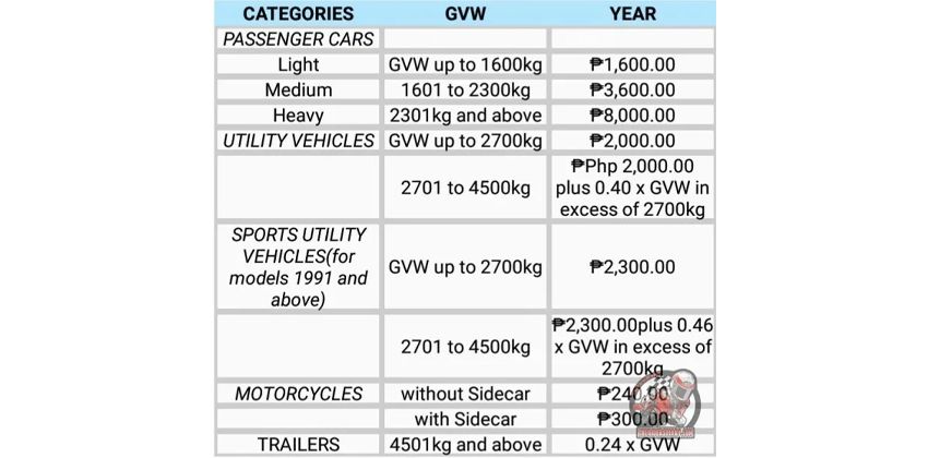 car registration charges 