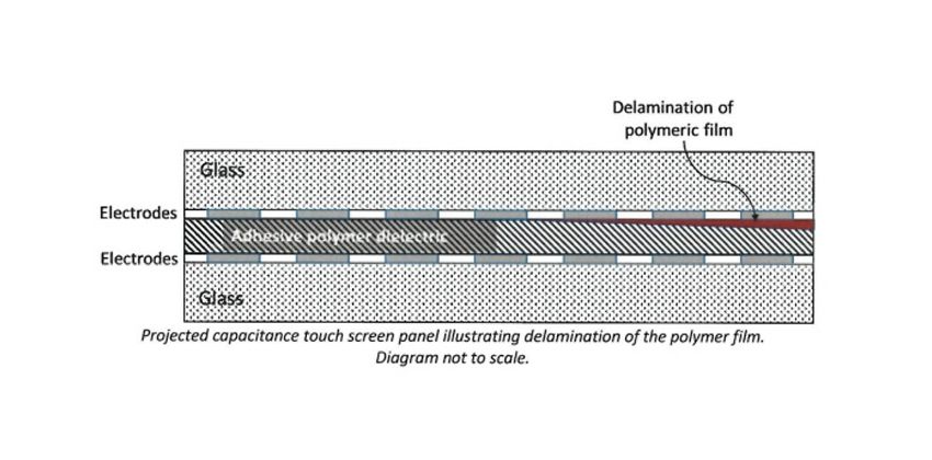 Cadillac screen issue