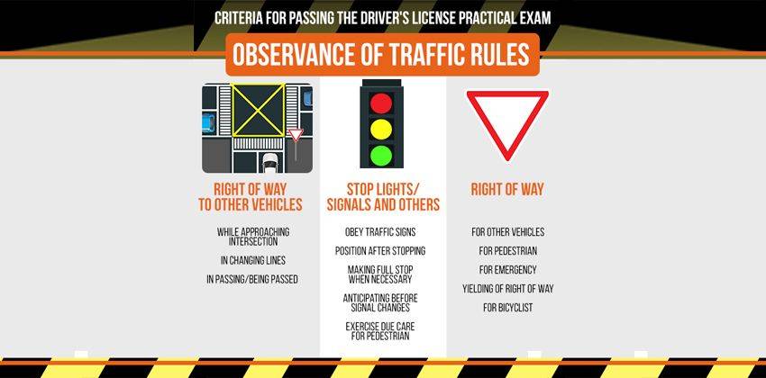 LTO Written Exam - Full Detail, tips, and guide