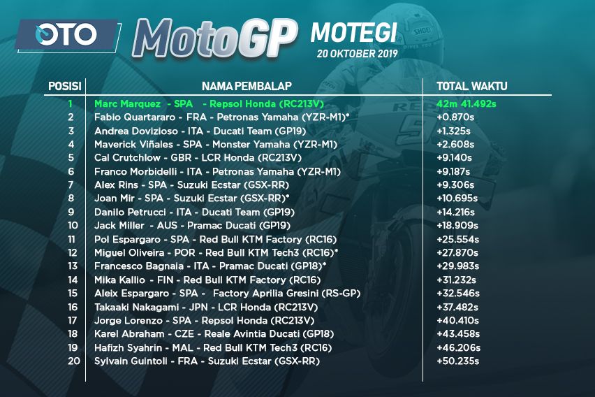 Hasil MotoGP Jepang