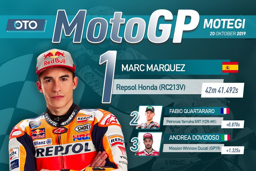 Marquez Juara MotoGP Jepang