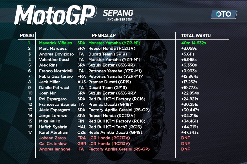 MotoGP Sepang