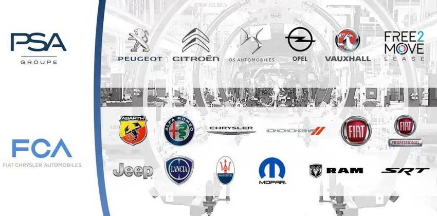 FCA and PSA Group 