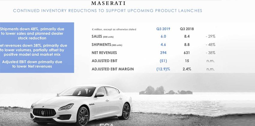 Maserati Product roadmap
