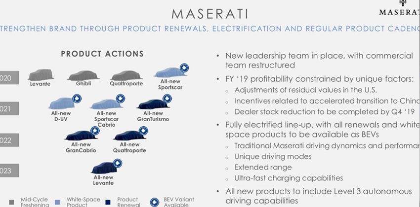 Maserati Product roadmap