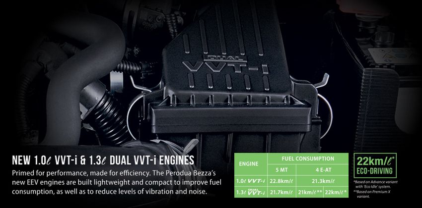 Perodua Bezza