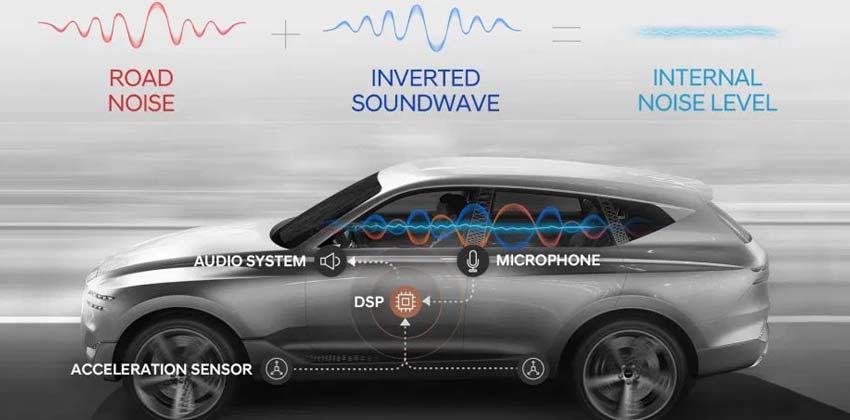 new RANC system by Hyundai