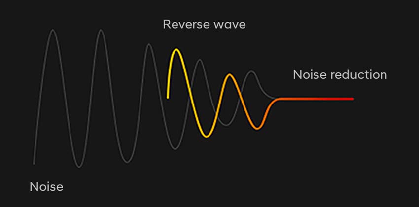 Hyundai Active Noise Control System