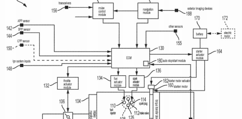 GM patents