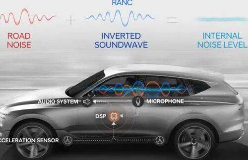 Hyundai’s Active Noise Control tech is advanced than ever Hyundai’s Active Noise Control tech is advanced than ever