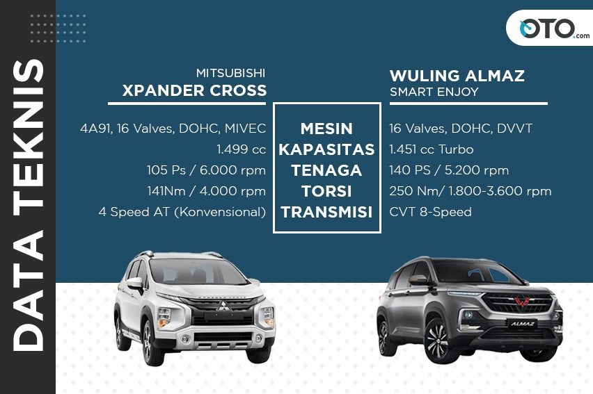 xpander versus wuling almaz