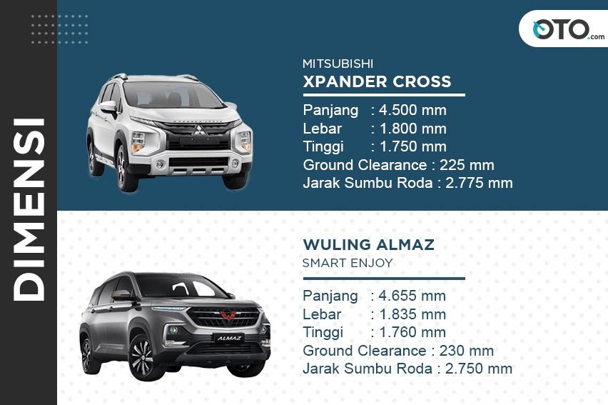 xpander cross or almaz