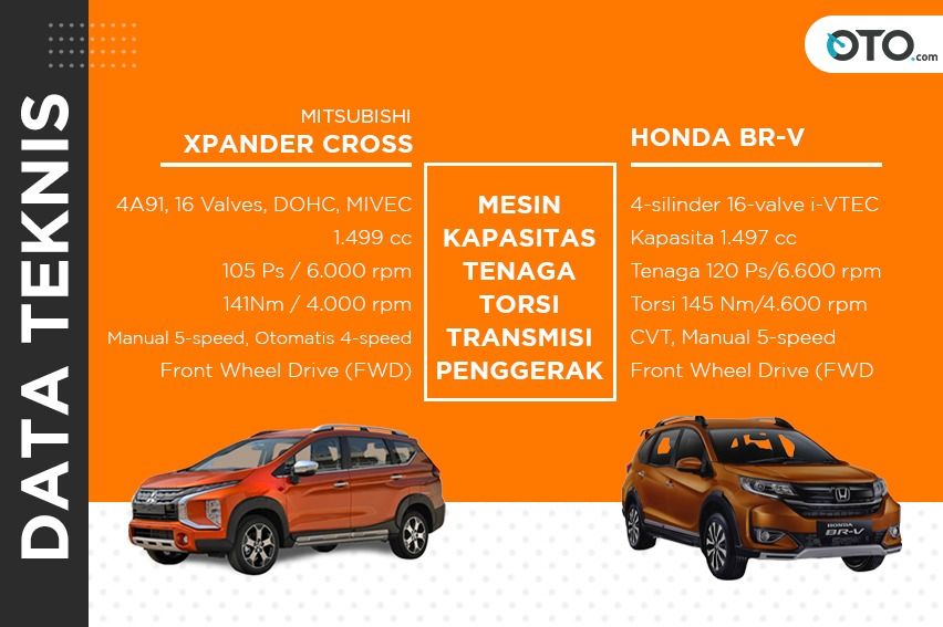 komparasi xpander dan BRV