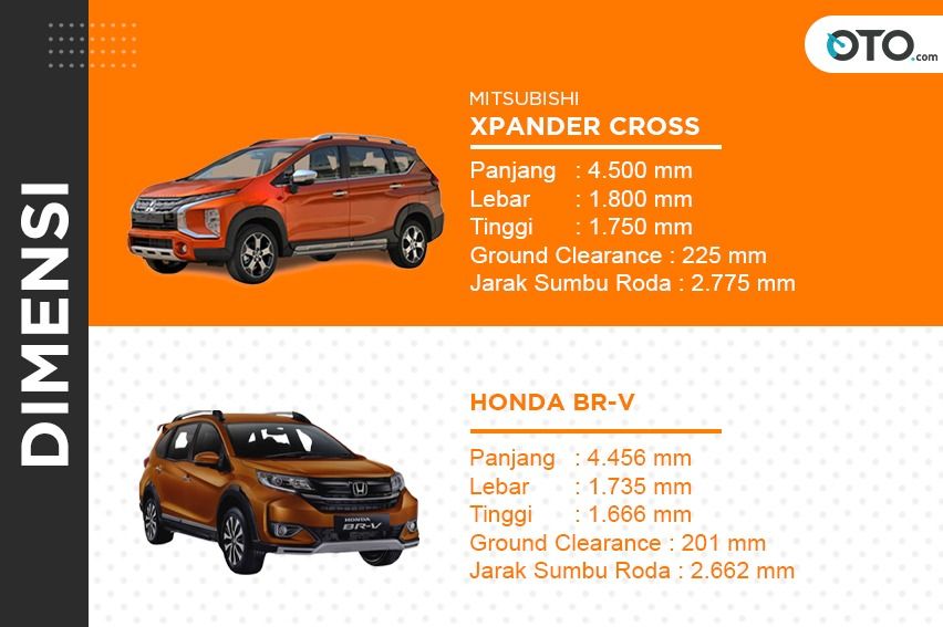 xpander atau BRV