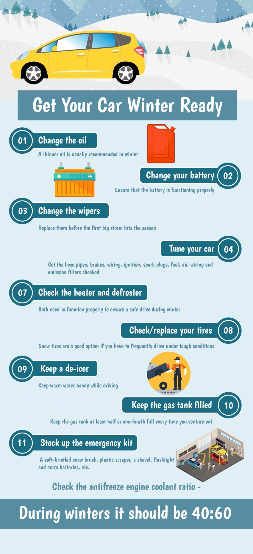 10 Tips To Get Your Car Winter Ready