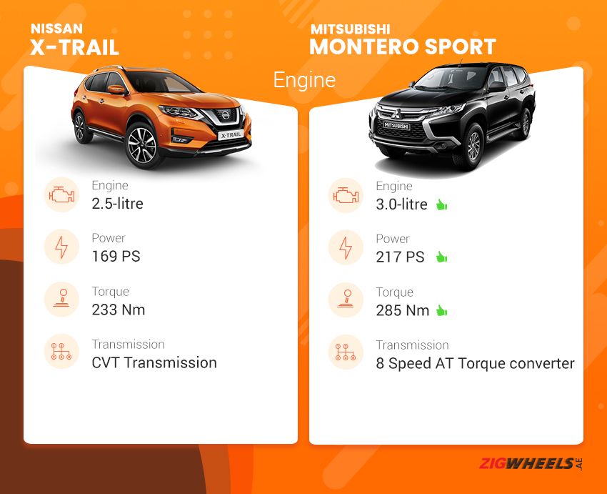 Nissan X-Trail Vs. Mitsubishi Montero Sport