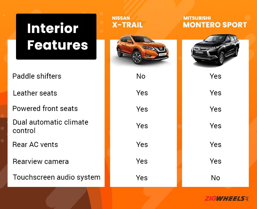 Nissan X-Trail Vs. Mitsubishi Montero Sport