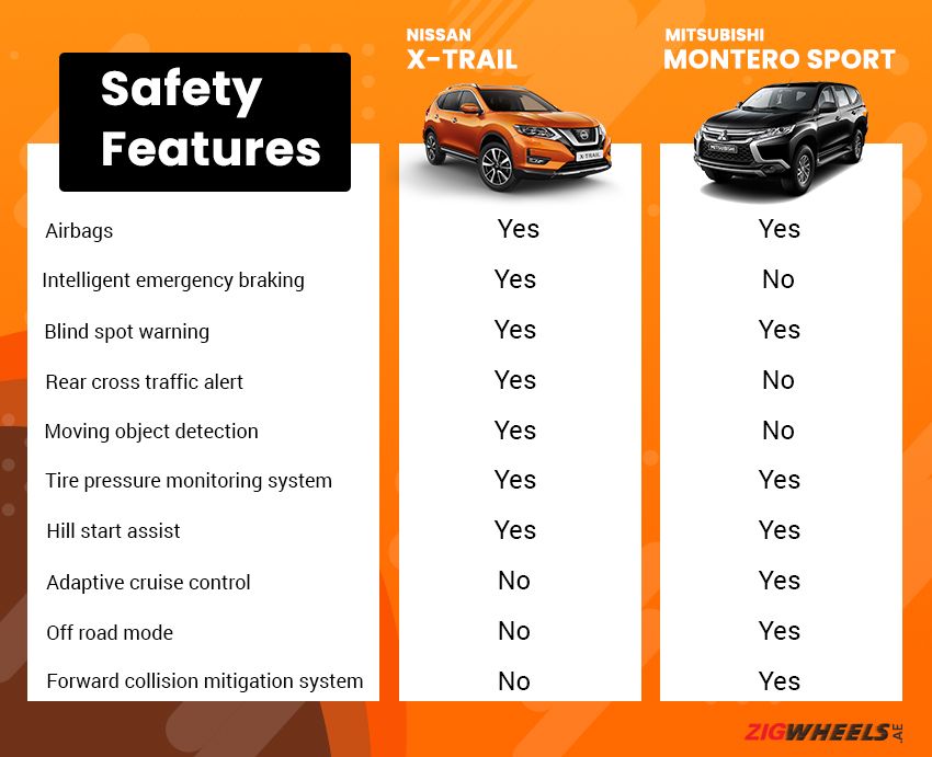 Nissan X-Trail Vs. Mitsubishi Montero Sport