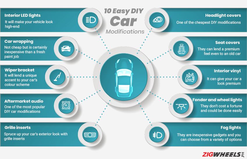DIY Car Modifications