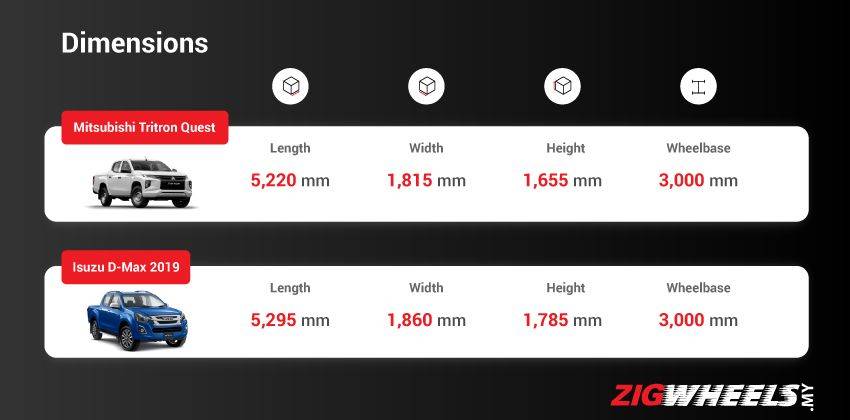 Mitsubishi Triton Quest vs. Isuzu D-Max 2019