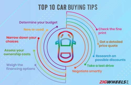 Top 10 car buying tips
