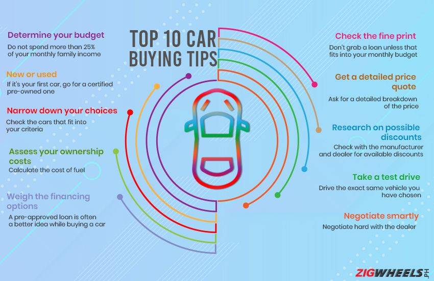 Top 10 car buying tips