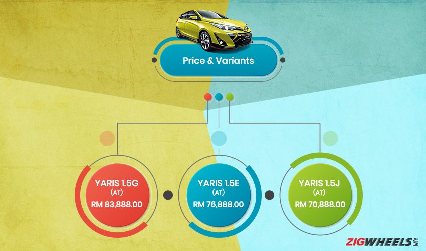 2019 Toyota Yaris price