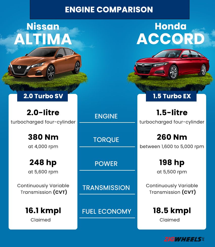 Altima vs. Accord: Engine