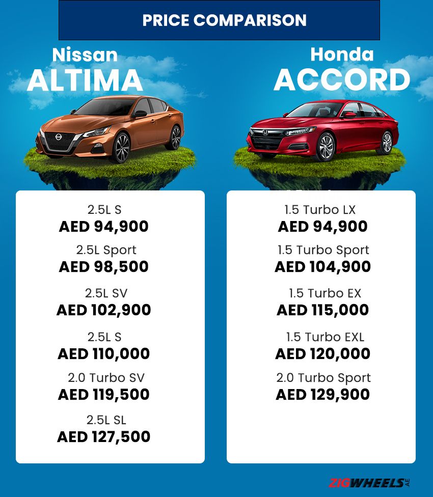 Altima vs. Accord - price