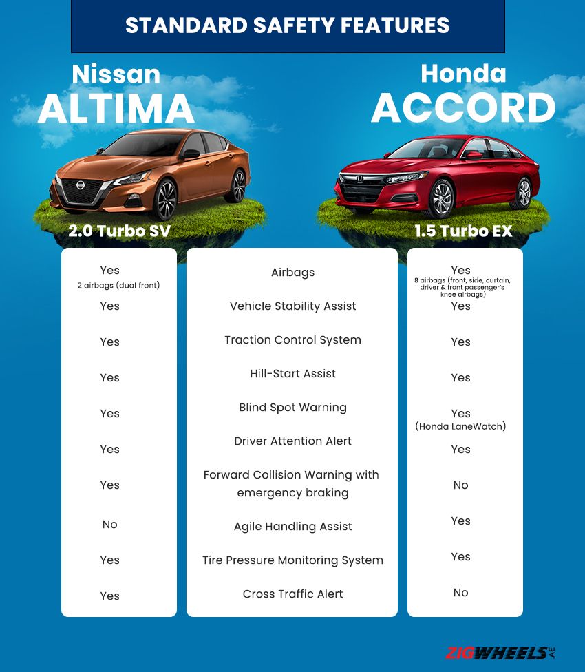 Altima vs. Accord: Safety