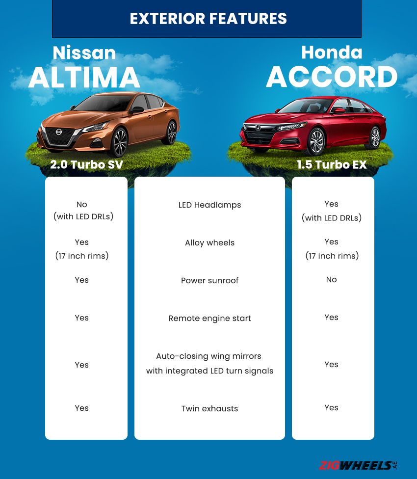 Altima vs. Accord: Exterior