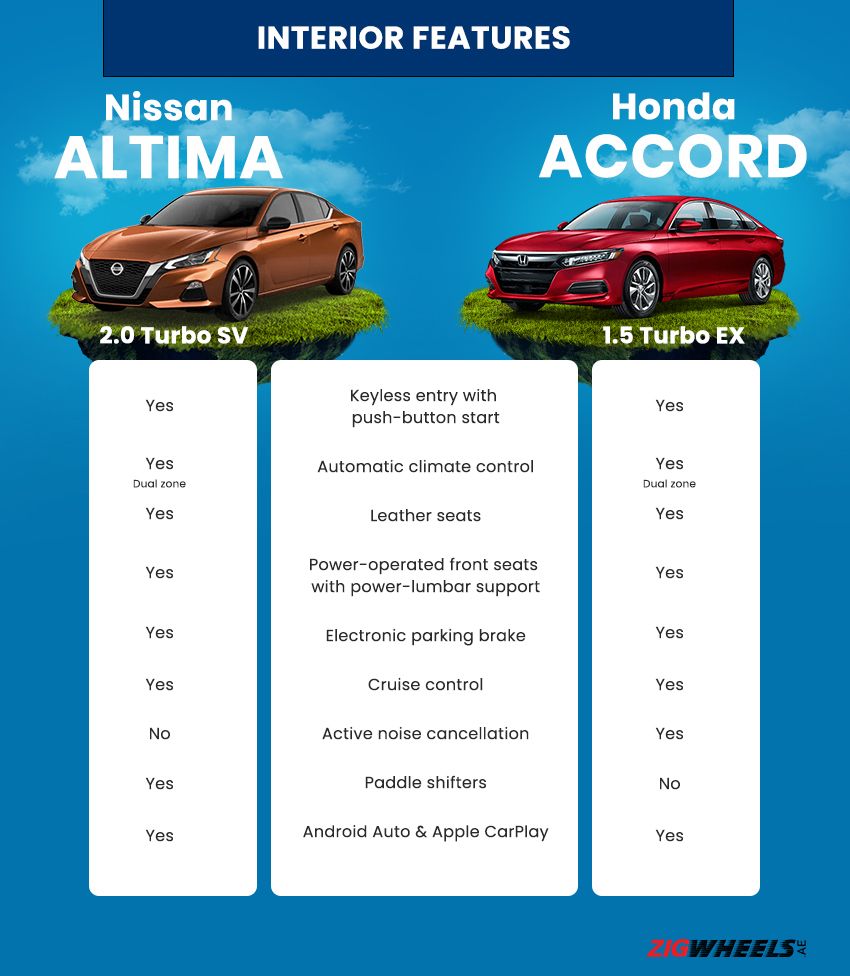 Altima vs. Accord: Interior