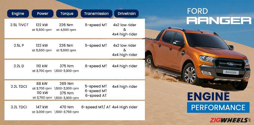 Ford Ranger Price And Specifications