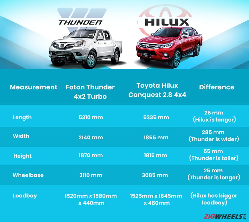 Foton Thunder vs Toyota Hilux - dimensions