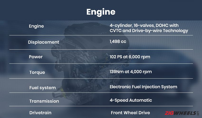 Nissam Almera Engine Specs