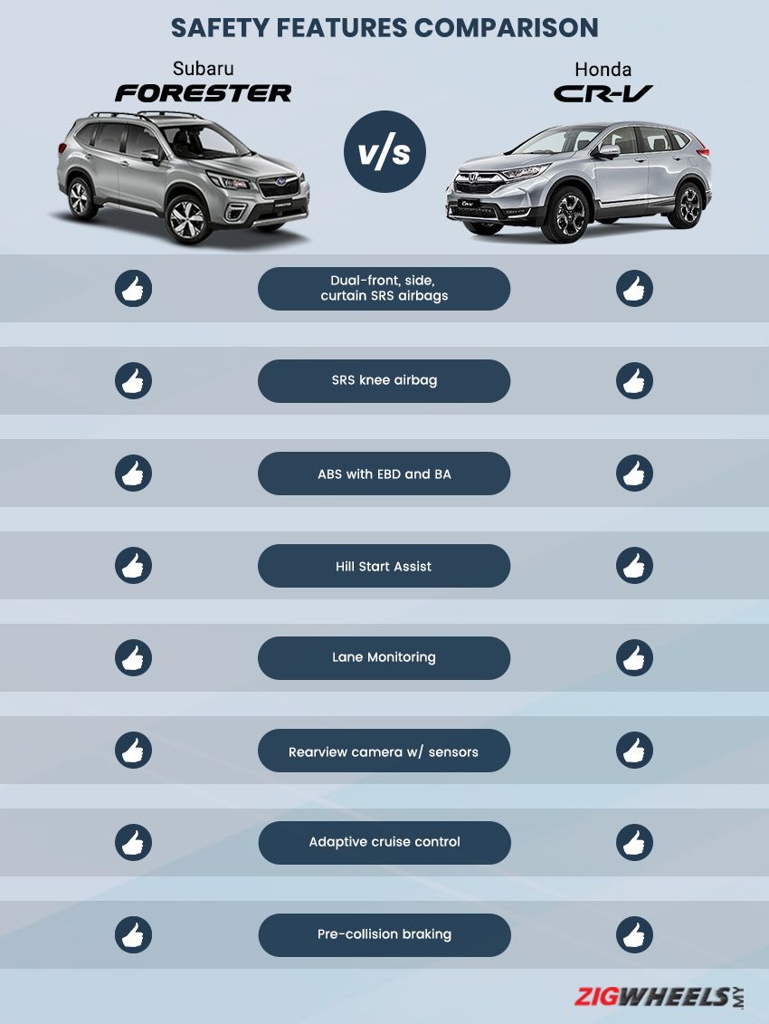 Subaru Forester 2019 vs. Honda CR-V: SAFETY