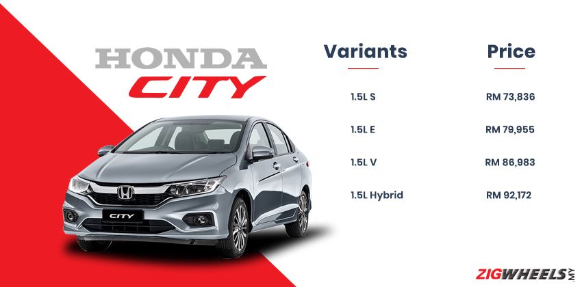 Honda city price malaysia 2020