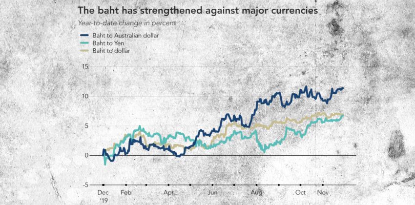 Cars production in Thai