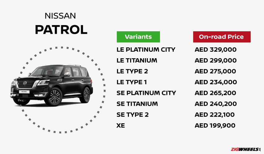 Nissan Patrol price