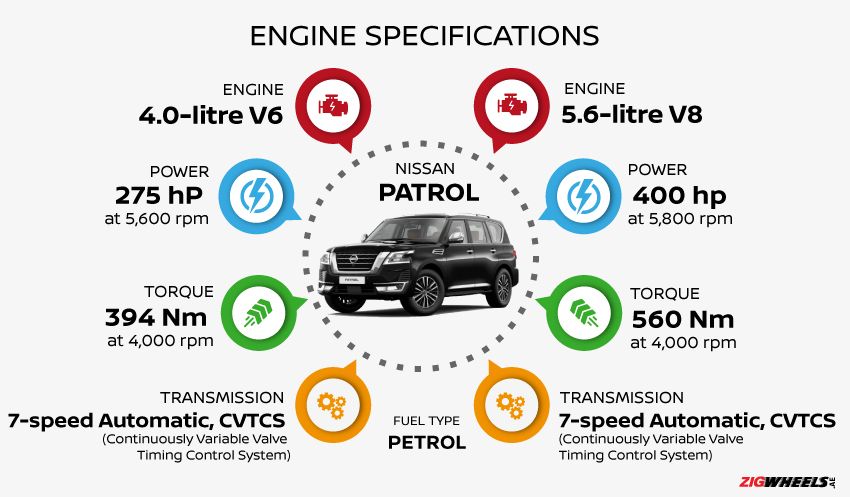 Nissan Patrol engine