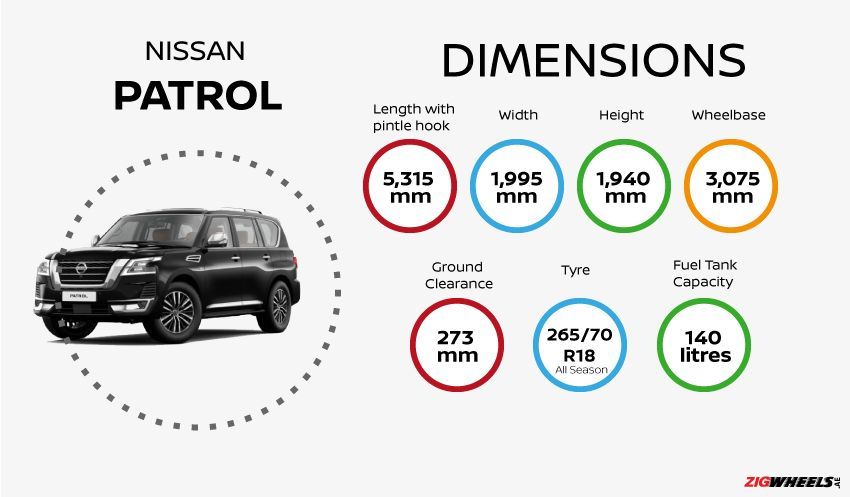 Nissan Patrol All You Need To Know