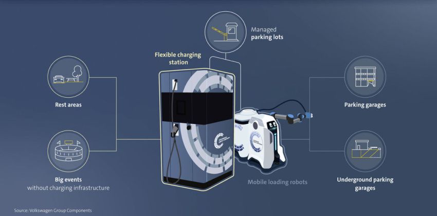 VW mobile charging robots