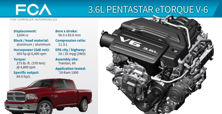 Ram 1500 pickup engine