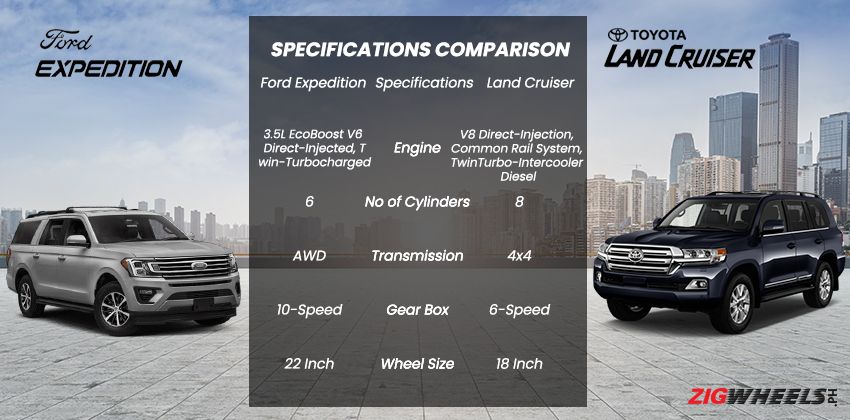 Ford-Expedition-vs-land-cruiser-engine-SPEC