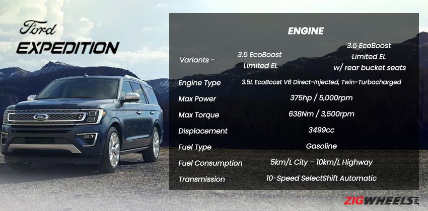 Ford Expedition engine