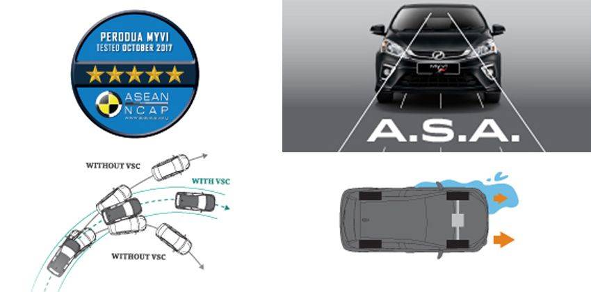 Perodua Myvi - Safety & accessories explained