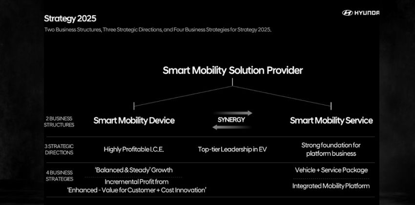 Hyundai plan - 2025 strategy 